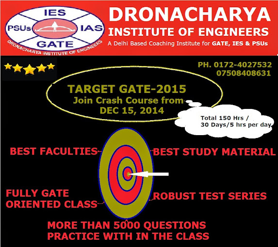 Dronacharya Institute of Engineers